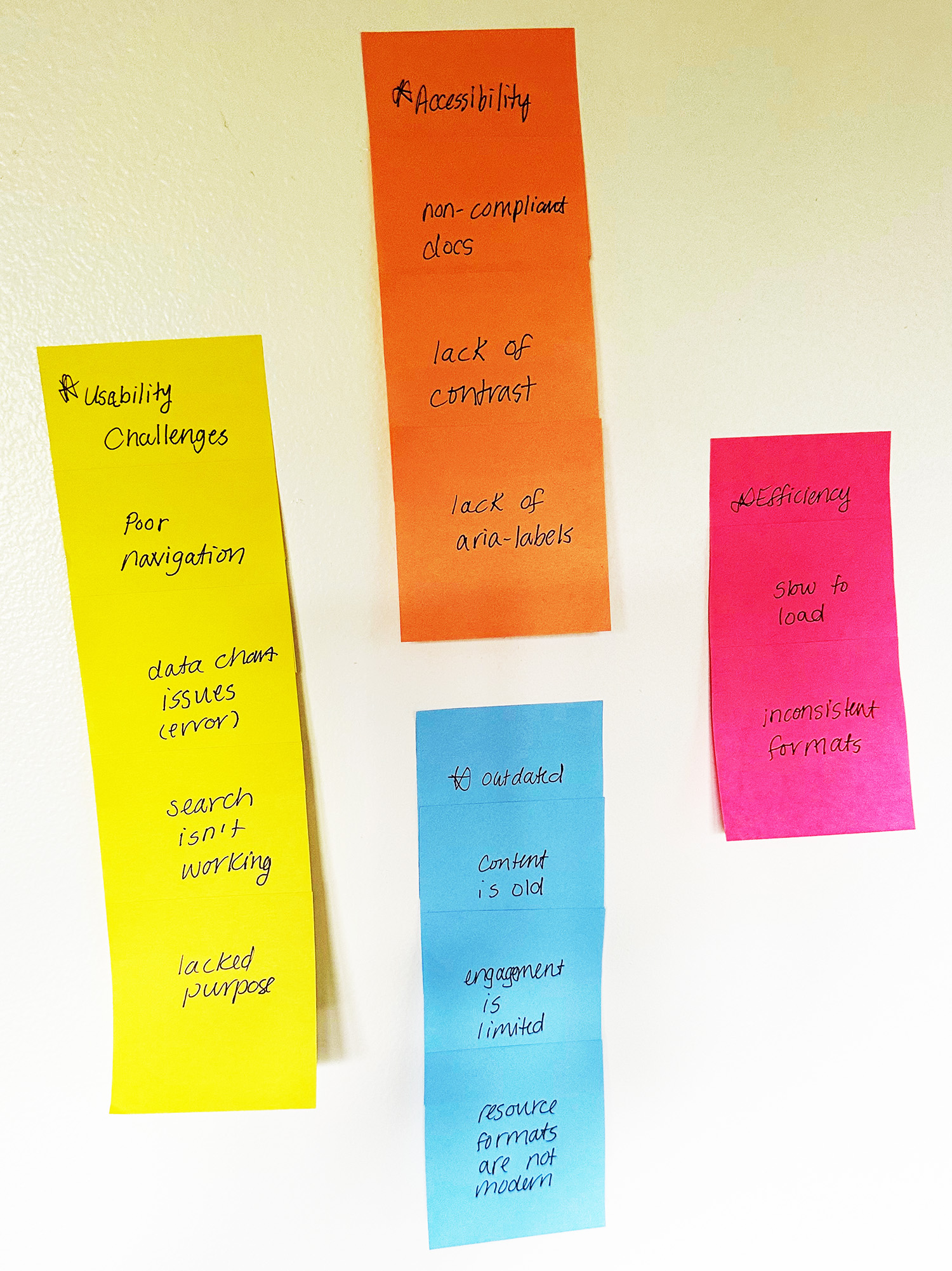Affinity map