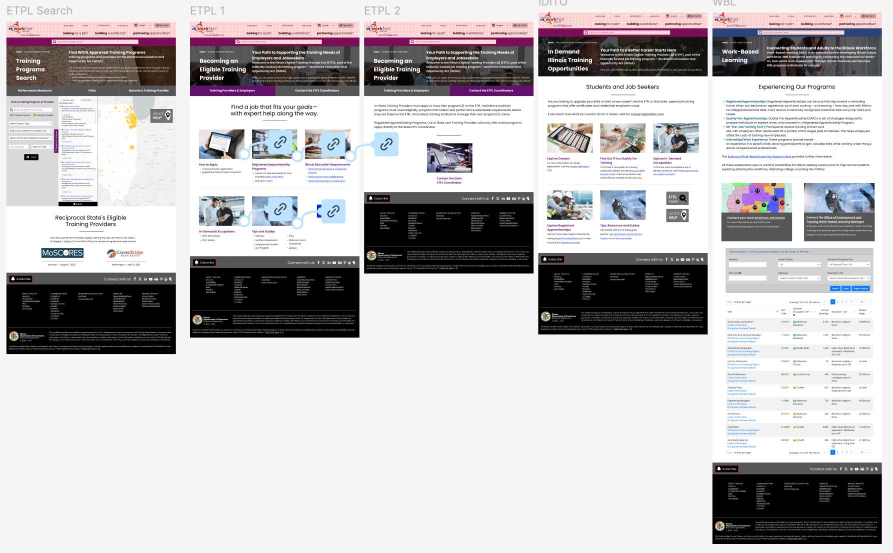 Training wireframes.